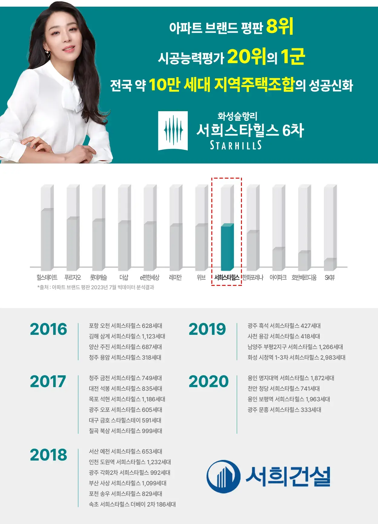 화성 슬항리 서희 스타힐스 6차