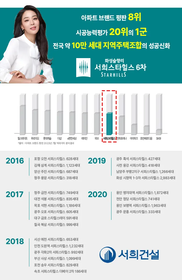 서희6차 브랜드소개